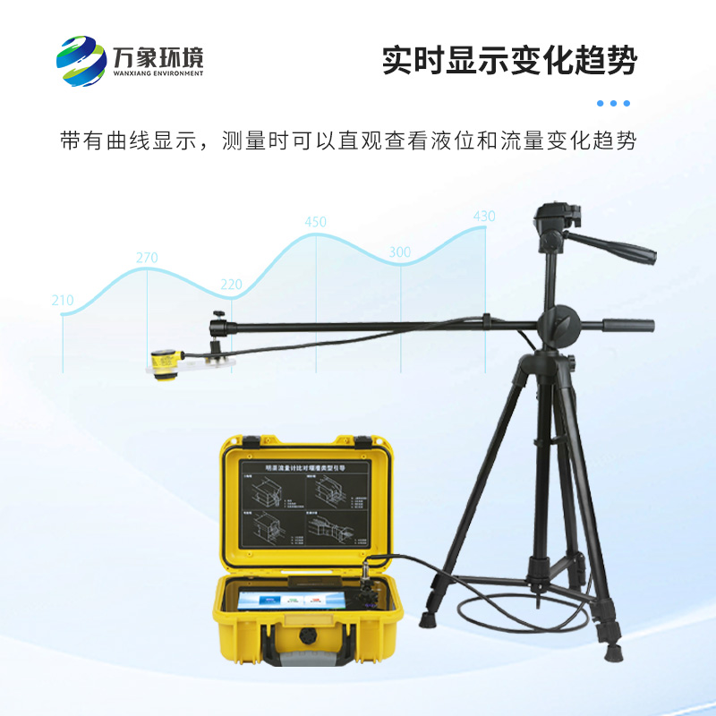 巴歇爾槽明渠流量計(jì)是什么？有什么作用？