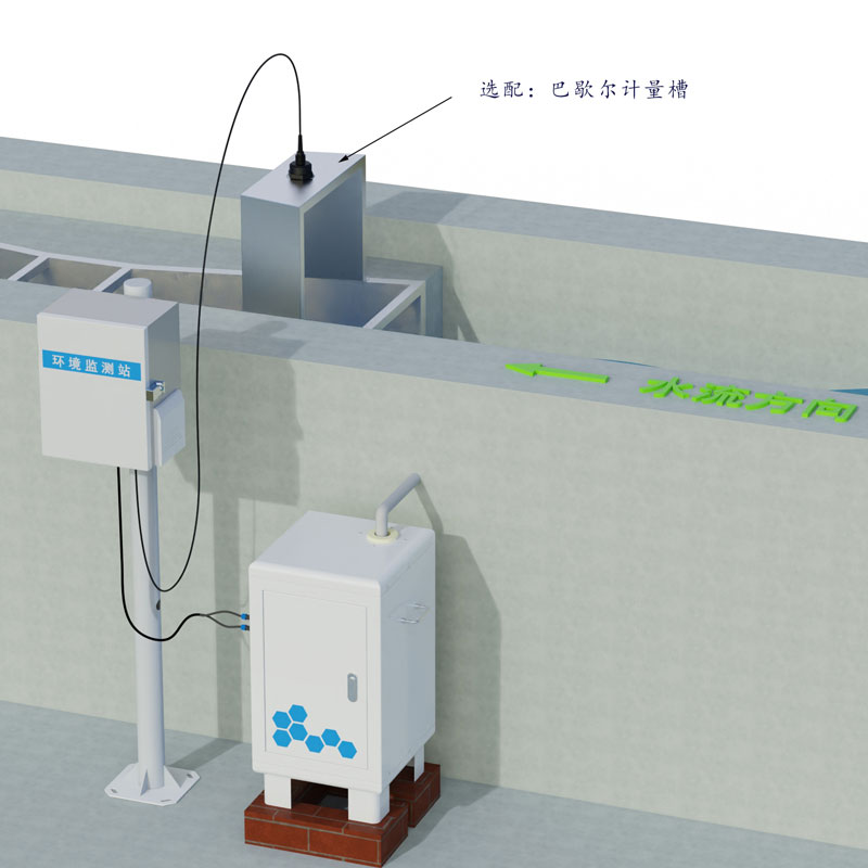 徑流水土流失監(jiān)測設(shè)備，水土流失監(jiān)測設(shè)備中的寶藏